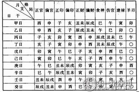 男命傷官多|八字格局解析——傷官格